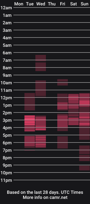cam show schedule of lesleymiles