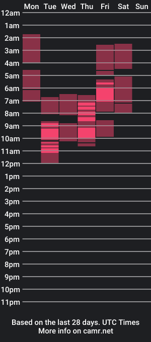 cam show schedule of lesli_milson