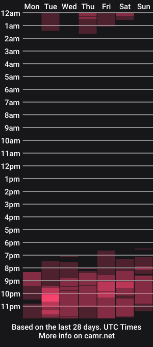 cam show schedule of leslie_secret
