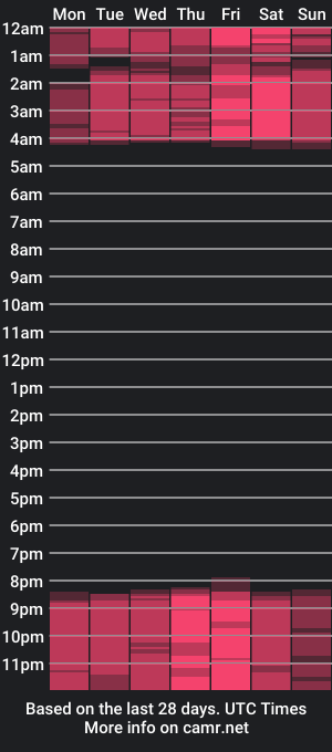 cam show schedule of leslitopless