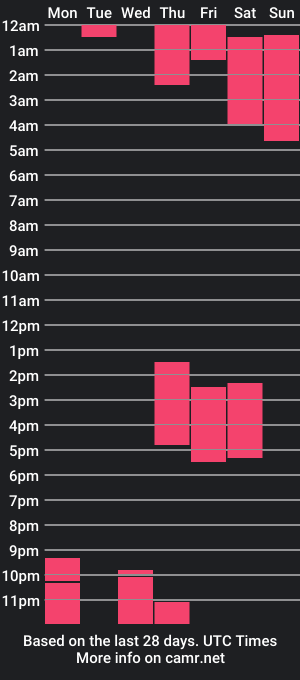 cam show schedule of lesly_harryhot