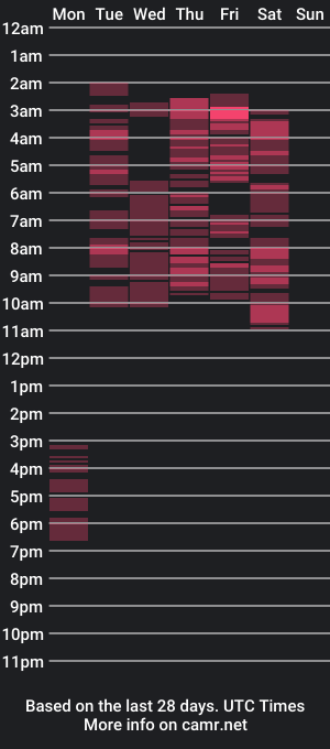 cam show schedule of leslyboobs