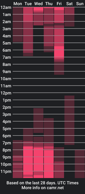 cam show schedule of leslyflorez