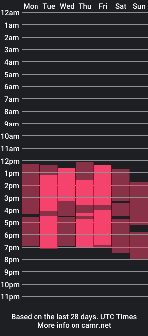 cam show schedule of leslyhills