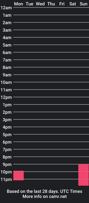 cam show schedule of leslykay