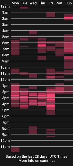 cam show schedule of leslymoon90