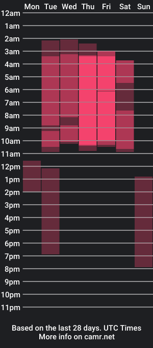 cam show schedule of leslytamara