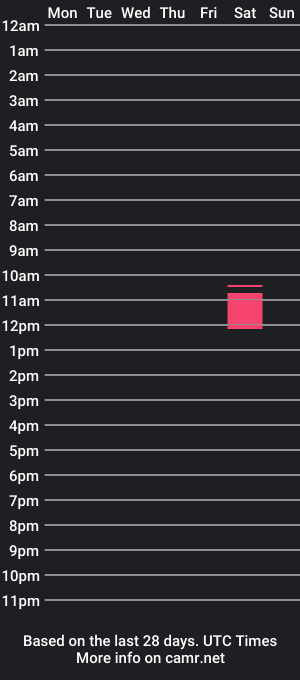 cam show schedule of lespetitescerisessontunedeesse