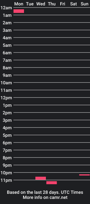 cam show schedule of lessew0002