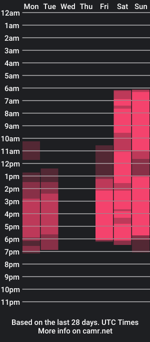 cam show schedule of lessismith