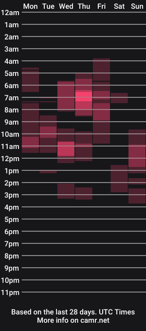 cam show schedule of lessya_magic