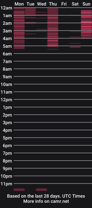 cam show schedule of lest_u_forget