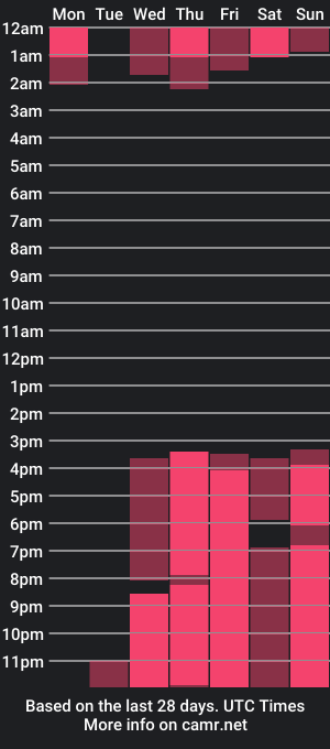 cam show schedule of lester_ivy