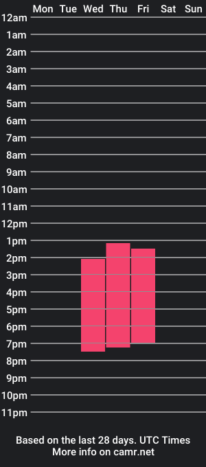 cam show schedule of lestiadams