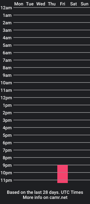 cam show schedule of lethehasnobrains