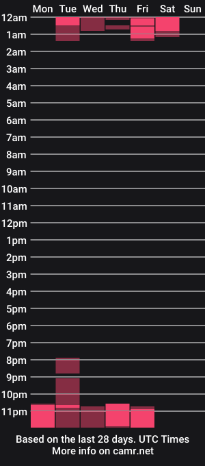 cam show schedule of letitiavixen