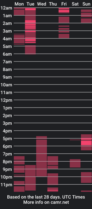 cam show schedule of letmestretchyou1