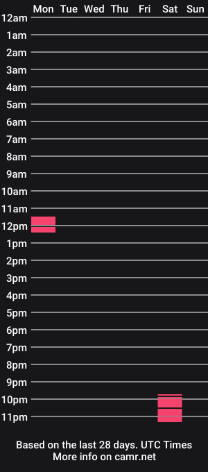 cam show schedule of letmeyourfeet