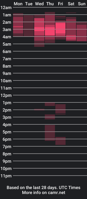 cam show schedule of letscum2gether0