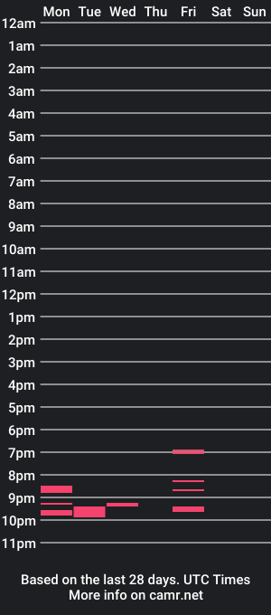 cam show schedule of letscum2gether4