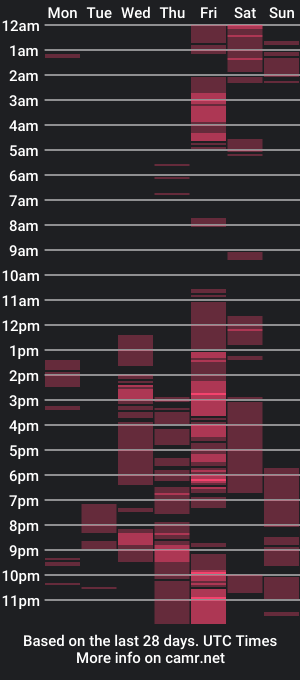 cam show schedule of letsfuggincum