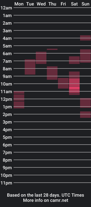 cam show schedule of letsgetdirty1981