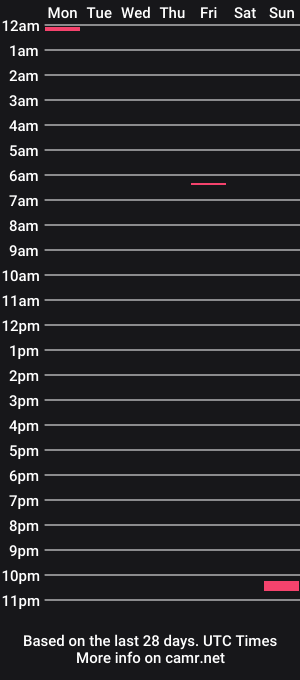 cam show schedule of letsgetdirty22cm