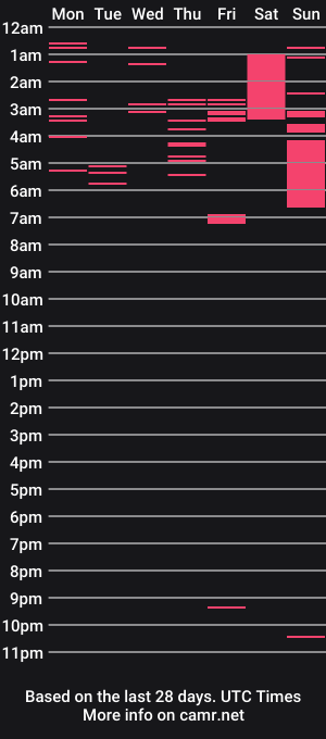 cam show schedule of letsgethazyxxx