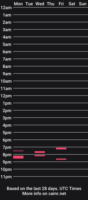 cam show schedule of letsgo890