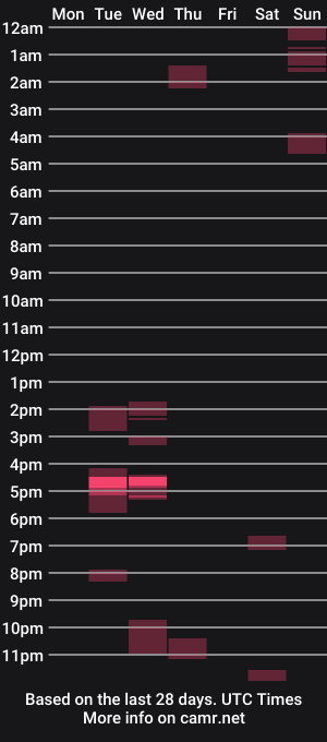 cam show schedule of letsgobills