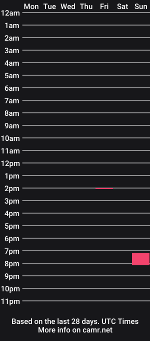 cam show schedule of letsgoboys1