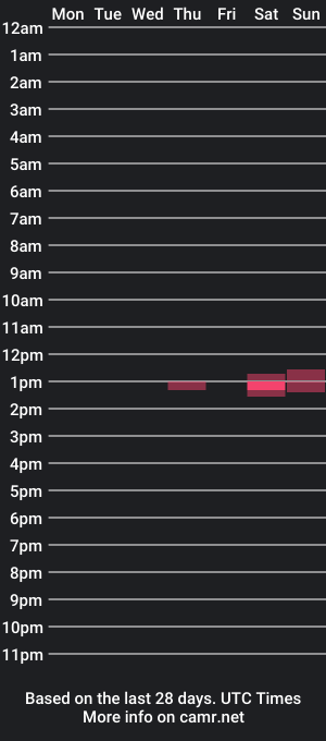 cam show schedule of letshot4you