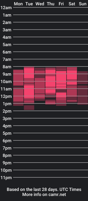 cam show schedule of letsplaybaby_