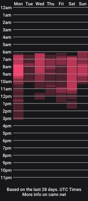 cam show schedule of lettali