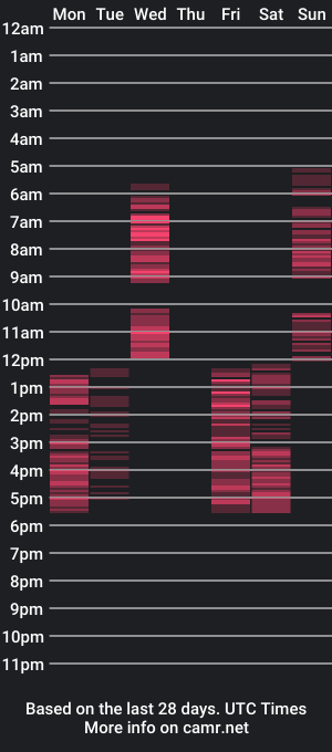 cam show schedule of lettithefox