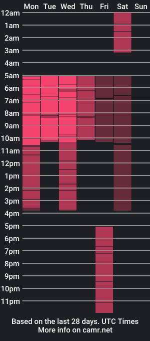 cam show schedule of letty_curly