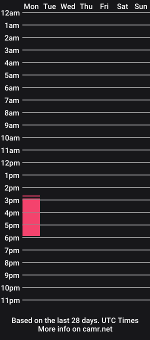 cam show schedule of lettylechery