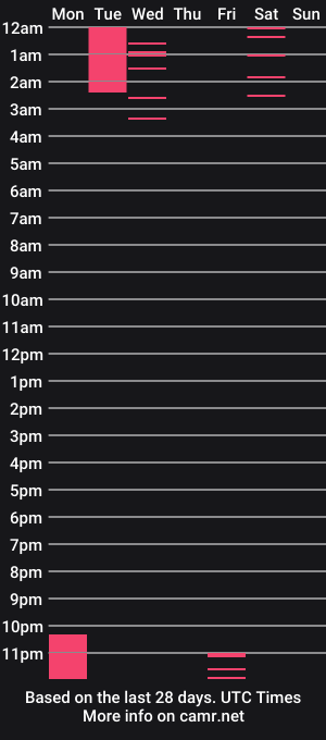 cam show schedule of lettymoa