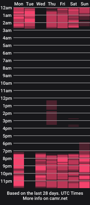 cam show schedule of lettyysluttyy