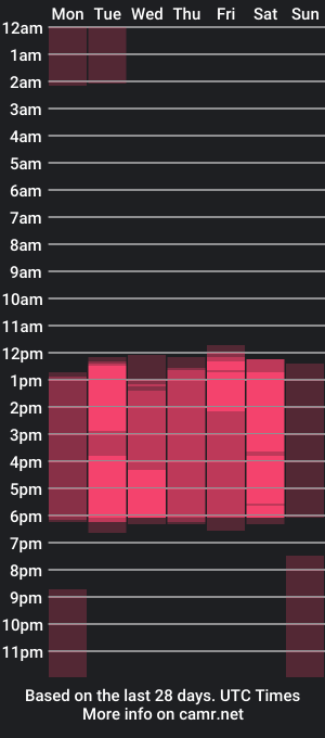 cam show schedule of letymillerss