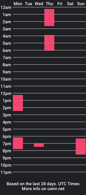 cam show schedule of letzy1