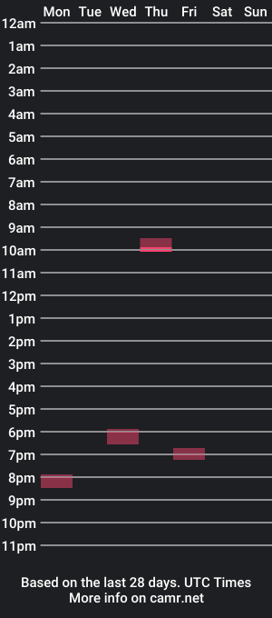 cam show schedule of leukurrt