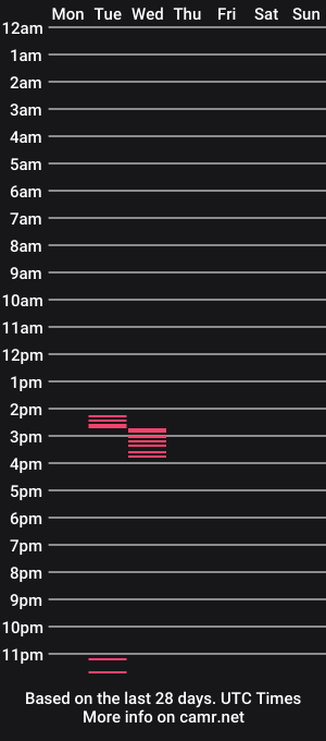 cam show schedule of leumcmaa