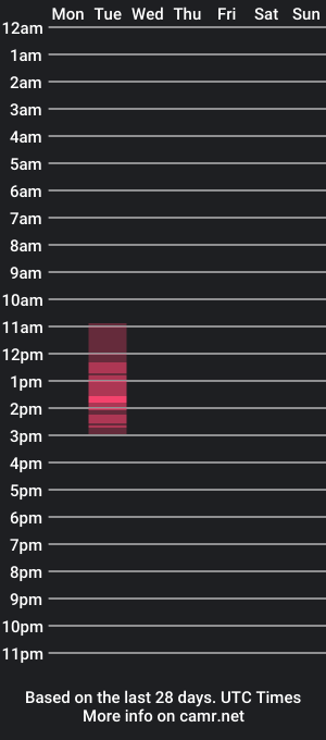 cam show schedule of leverageurassets