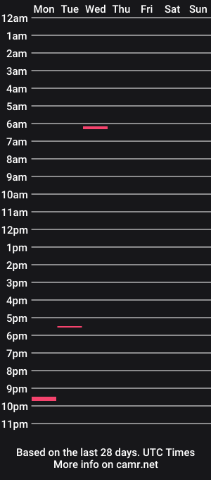 cam show schedule of levilitzer