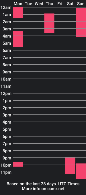 cam show schedule of levilys