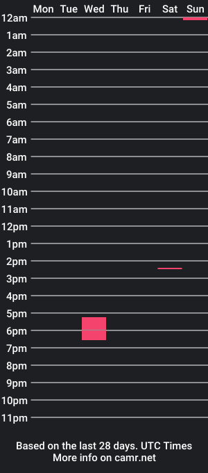 cam show schedule of levinton