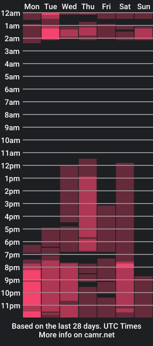 cam show schedule of levis_montes