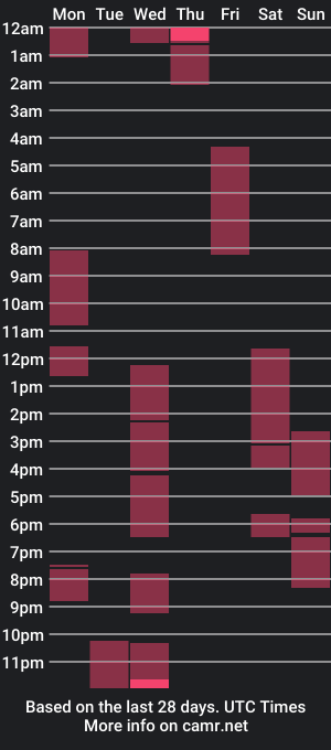 cam show schedule of levit4