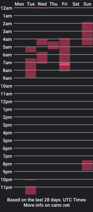 cam show schedule of levitt_pearse